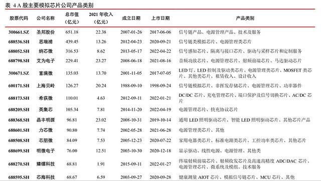 BBIN BBIN宝盈半导体底部放量反转：模拟芯片低位三龙头深度分析(图22)