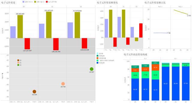 BBIN BBIN宝盈集团贸易量出现两位数下降中国电子信息产业进入一个新的发展阶段(图1)