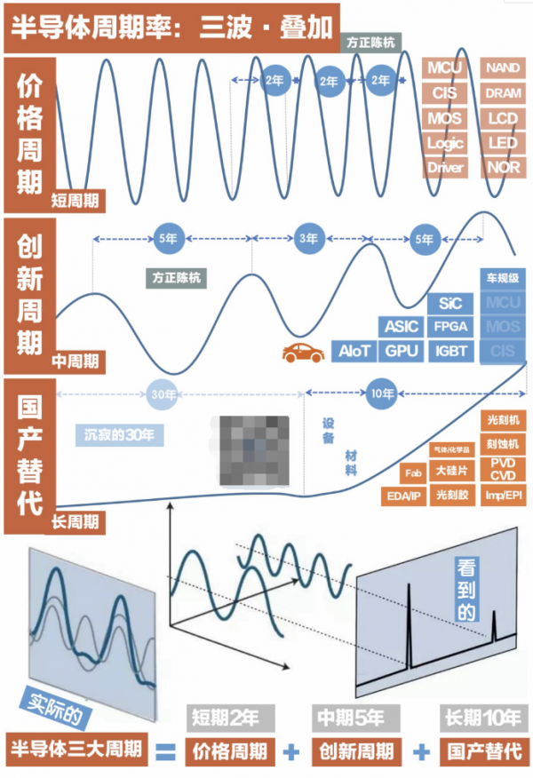 半导体处BBIN BBIN宝盈集团于什么阶段？(图2)