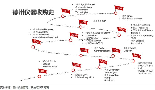 半导体20BBIN BBIN宝盈22年的A股“答卷”