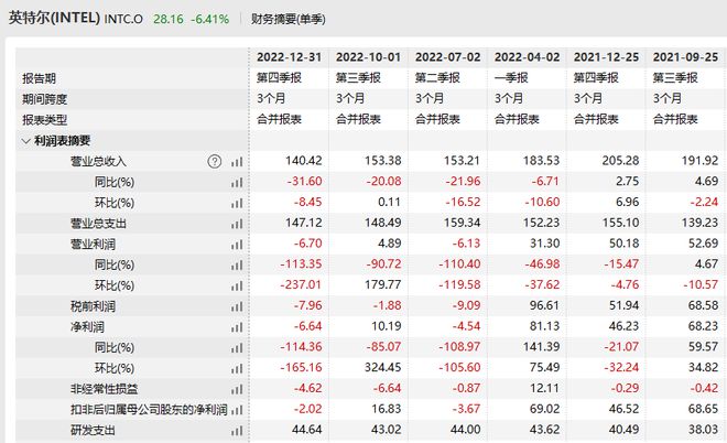 手机电脑销BBIN BBIN宝盈量大降半导体下行周期延长(图1)