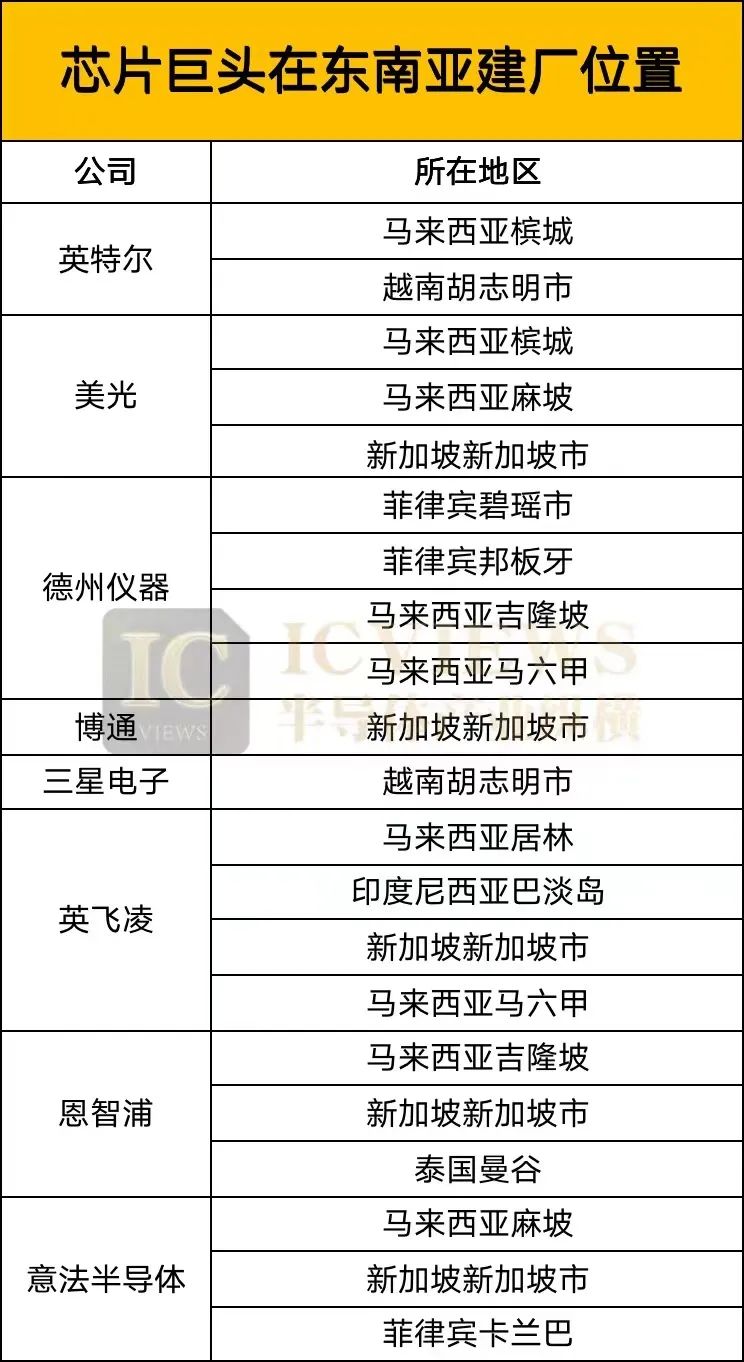 BBIN BBIN宝盈集团半导体产业链的迁移之变