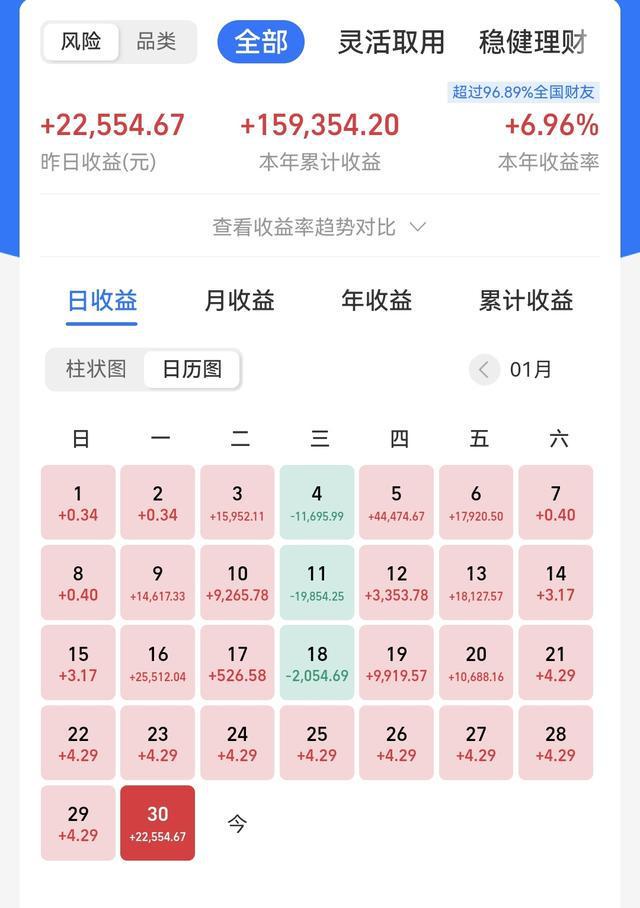 BBIN BBIN宝盈昔日千亿芯片巨头爆雷半导体或将下跌？白酒、新能源提个醒