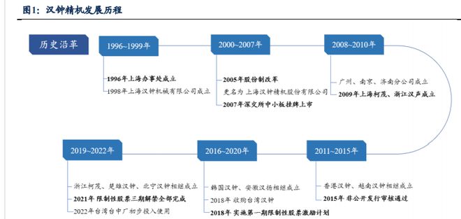 受益于真空泵国产化汉钟精机：泛半导体真空泵进口替代加速BBIN BBIN宝盈