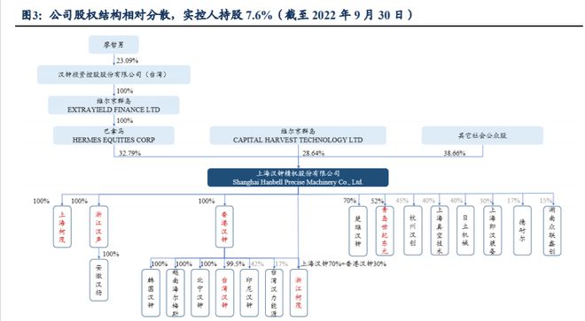 受益于真空泵国产化汉钟精机：泛半导体真空泵进口替代加速BBIN BBIN宝盈(图4)