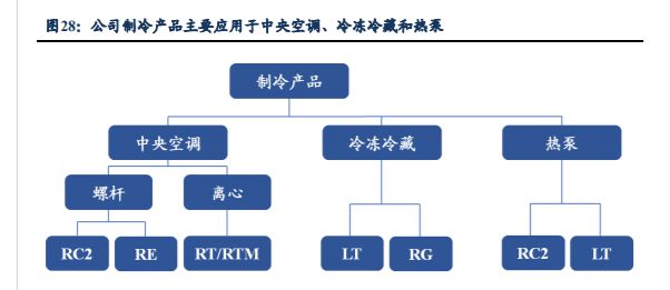 受益于真空泵国产化汉钟精机：泛半导体真空泵进口替代加速BBIN BBIN宝盈(图18)