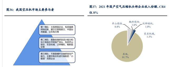 受益于真空泵国产化汉钟精机：泛半导体真空泵进口替代加速BBIN BBIN宝盈(图21)