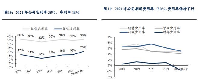 受益于真空泵国产化汉钟精机：泛半导体真空泵进口替代加速BBIN BBIN宝盈(图7)