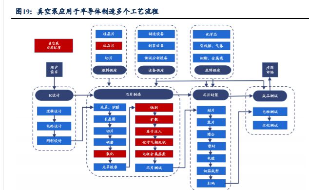 受益于真空泵国产化汉钟精机：泛半导体真空泵进口替代加速BBIN BBIN宝盈(图14)