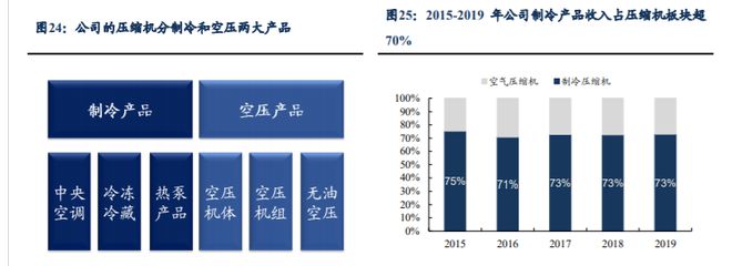 受益于真空泵国产化汉钟精机：泛半导体真空泵进口替代加速BBIN BBIN宝盈(图16)