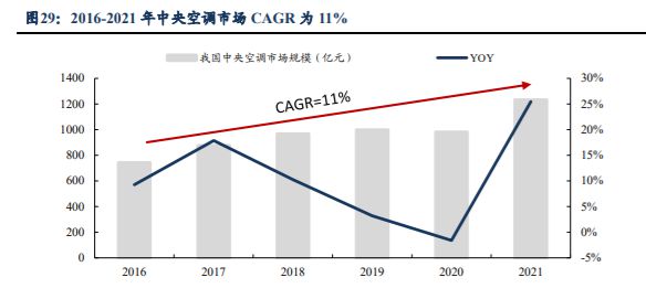 受益于真空泵国产化汉钟精机：泛半导体真空泵进口替代加速BBIN BBIN宝盈(图19)
