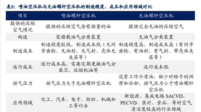 受益于真空泵国产化汉钟精机：泛半导体真空泵进口替代加速BBIN BBIN宝盈(图22)