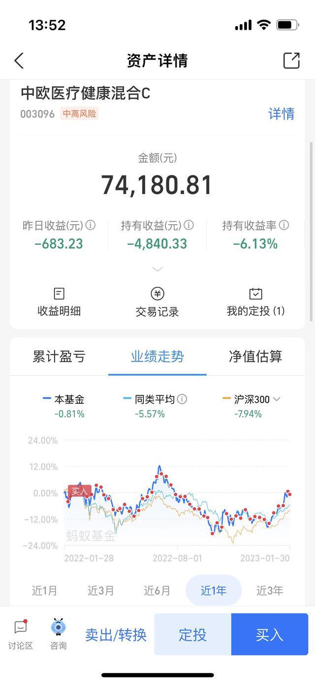 BBIN BBIN宝盈60万操作贴：大动作白酒调整大幅加仓半导体！(图2)