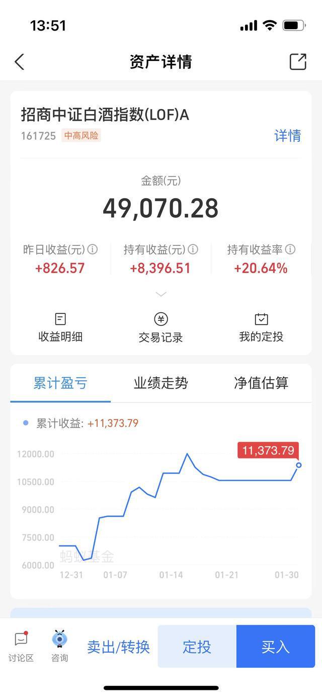 BBIN BBIN宝盈60万操作贴：大动作白酒调整大幅加仓半导体！(图3)