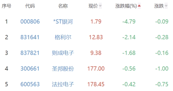 BBIN BBIN宝盈集团半导体板块涨217% 中京电子涨999%居首(图3)