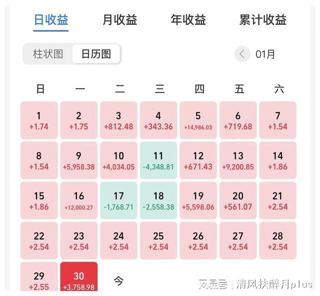 BBIN BBIN宝盈研究分析聚焦行业动态浅析半导体板块价值！