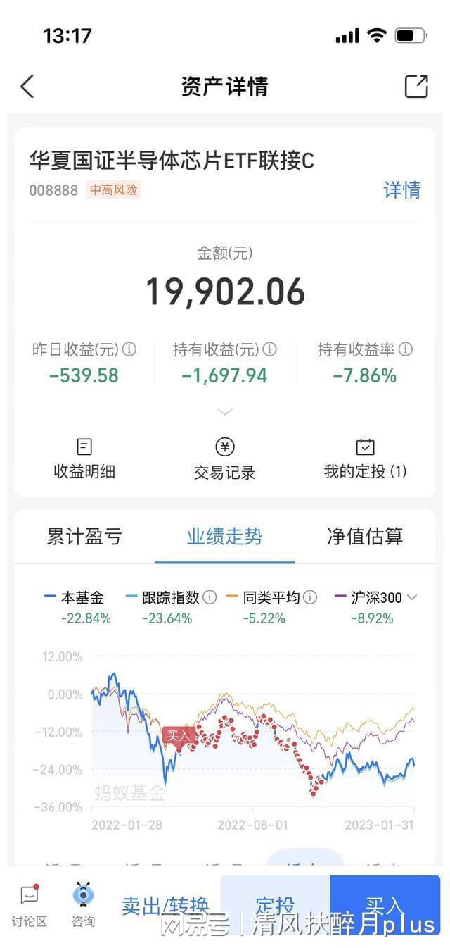 BBIN BBIN宝盈研究分析聚焦行业动态浅析半导体板块价值！(图3)
