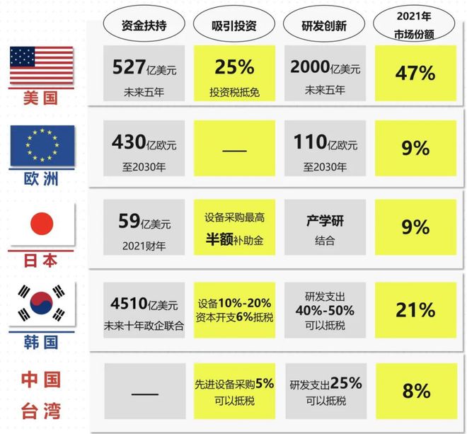BBIN BBIN宝盈集团深度丨全球半导体政策梳理