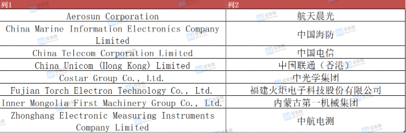 BBIN BBIN宝盈【2022-2023专题】2年美国对华半导体遏制值得注意的三个走向(图2)
