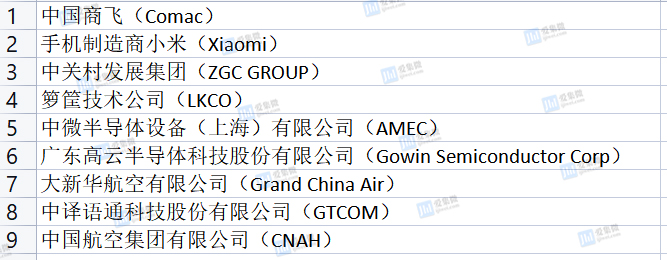 BBIN BBIN宝盈【2022-2023专题】2年美国对华半导体遏制值得注意的三个走向(图3)