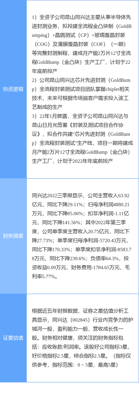 2月2日同兴达涨停分析：芯粒Chiplet半导体国产芯片概念热股BBIN BBIN宝盈(图2)