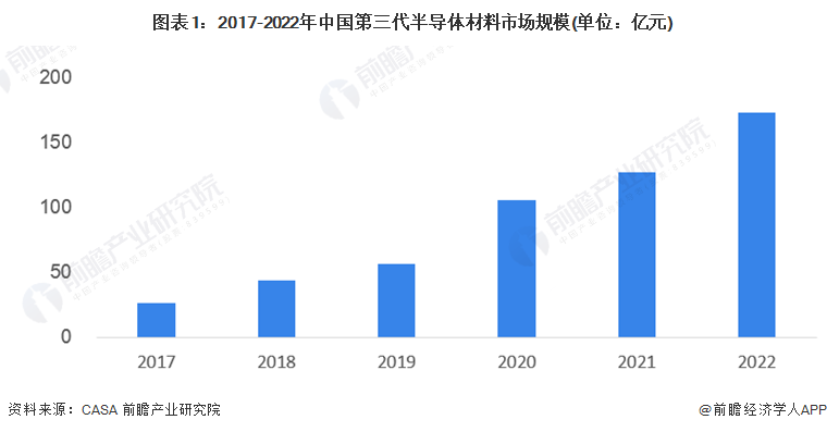【建议收藏】重磅！2BBIN BBIN宝盈023年厦门市第三代半导体产业链全景图谱(附产业政策、链现状图谱、资源空间布局、发展规划)
