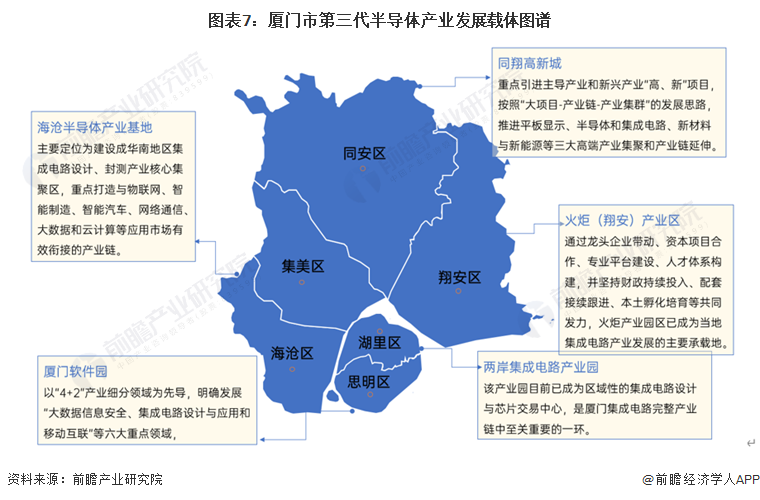 【建议收藏】重磅！2BBIN BBIN宝盈023年厦门市第三代半导体产业链全景图谱(附产业政策、链现状图谱、资源空间布局、发展规划)(图7)