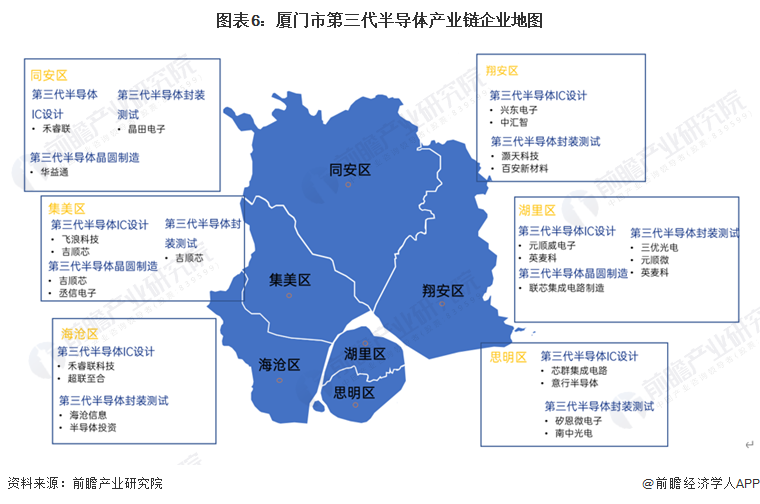 【建议收藏】重磅！2BBIN BBIN宝盈023年厦门市第三代半导体产业链全景图谱(附产业政策、链现状图谱、资源空间布局、发展规划)(图6)