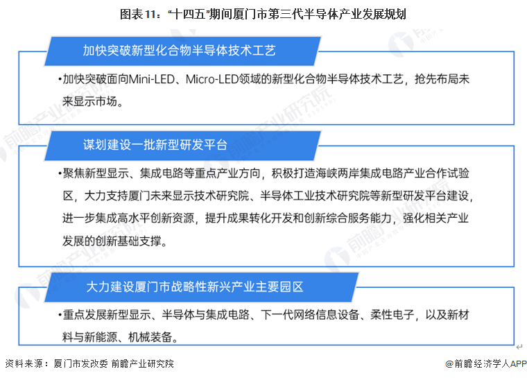 【建议收藏】重磅！2BBIN BBIN宝盈023年厦门市第三代半导体产业链全景图谱(附产业政策、链现状图谱、资源空间布局、发展规划)(图11)