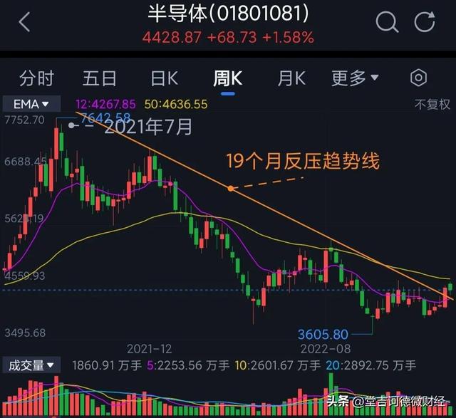 BBIN BBIN宝盈集团半导体芯片五一之前坚决看多。(图2)