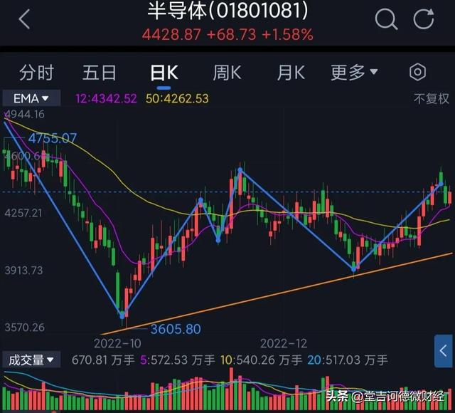 BBIN BBIN宝盈集团半导体芯片五一之前坚决看多。
