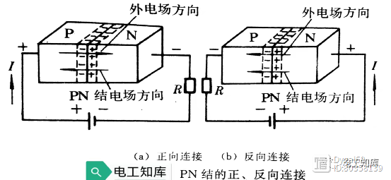 半导体基本知BBIN BBIN宝盈识