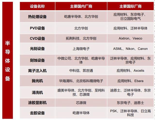 国内半导体设备“BBIN BBIN宝盈集团焦虑期”又来了(图2)