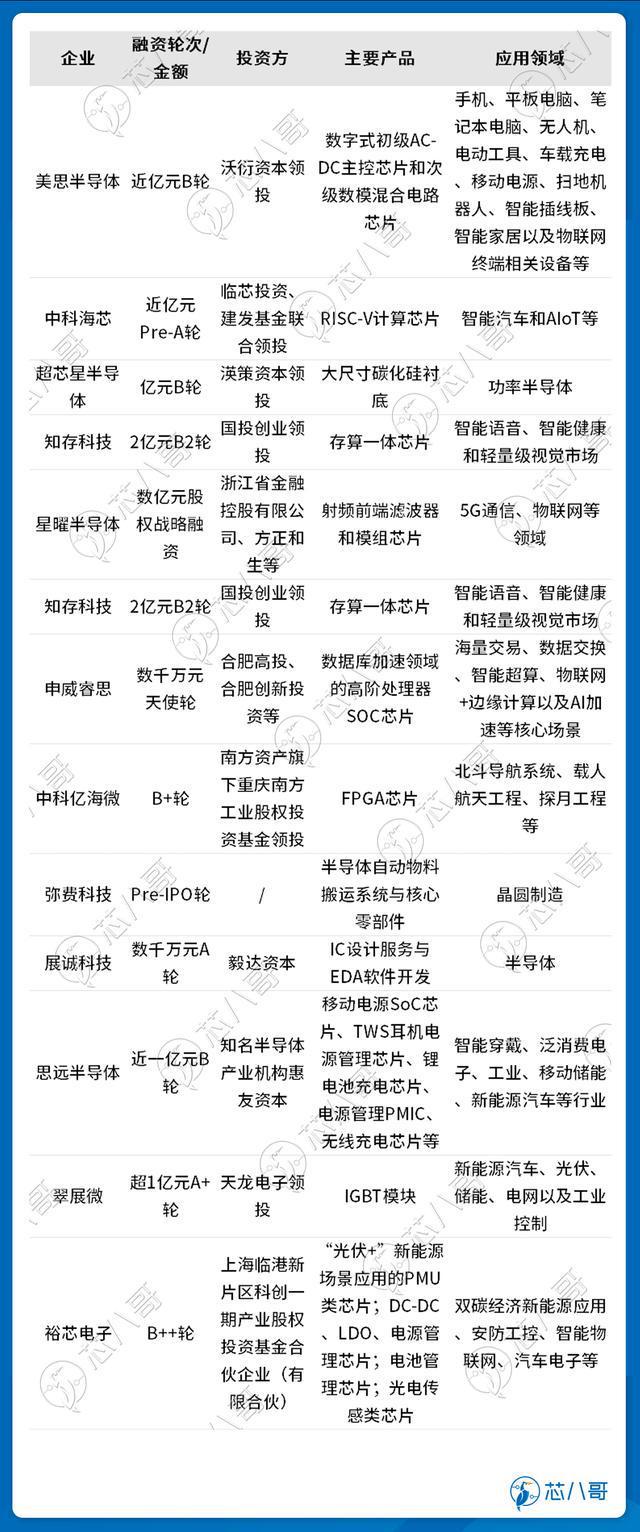 BBIN BBIN宝盈集团半导体市场行情监测报告 2023年1月