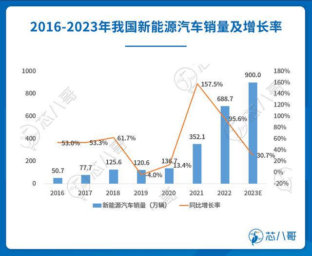 BBIN BBIN宝盈集团半导体市场行情监测报告 2023年1月(图2)