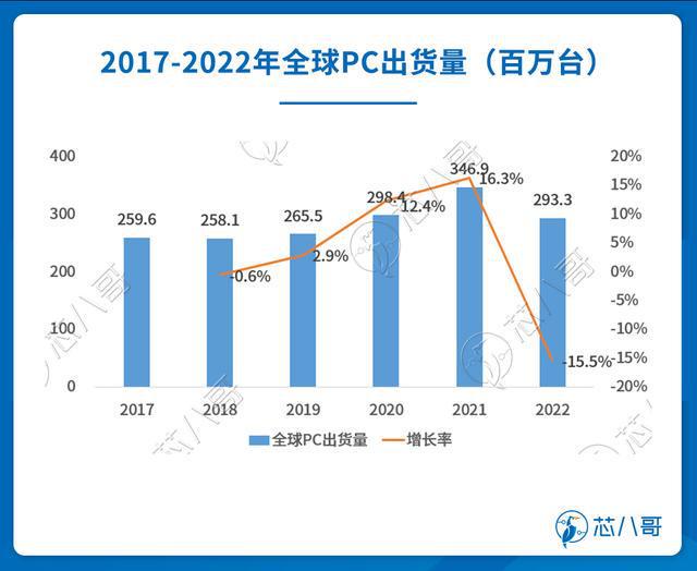 BBIN BBIN宝盈集团半导体市场行情监测报告 2023年1月(图4)