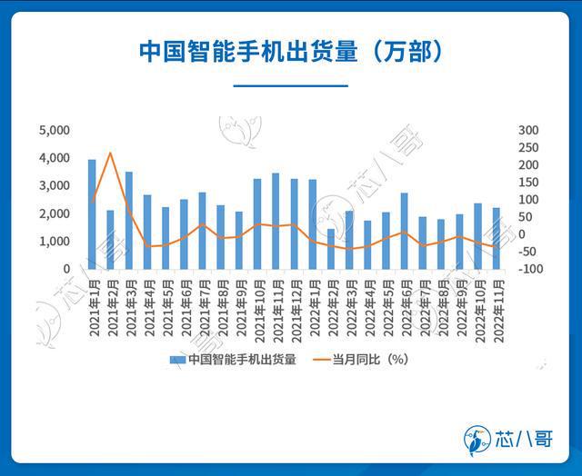 BBIN BBIN宝盈集团半导体市场行情监测报告 2023年1月(图3)