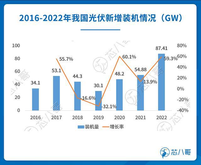 BBIN BBIN宝盈集团半导体市场行情监测报告 2023年1月(图5)