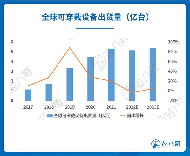 BBIN BBIN宝盈集团半导体市场行情监测报告 2023年1月(图6)