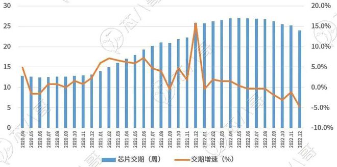 BBIN BBIN宝盈2022电子元器件销售行情分析与2023趋势展望(图7)