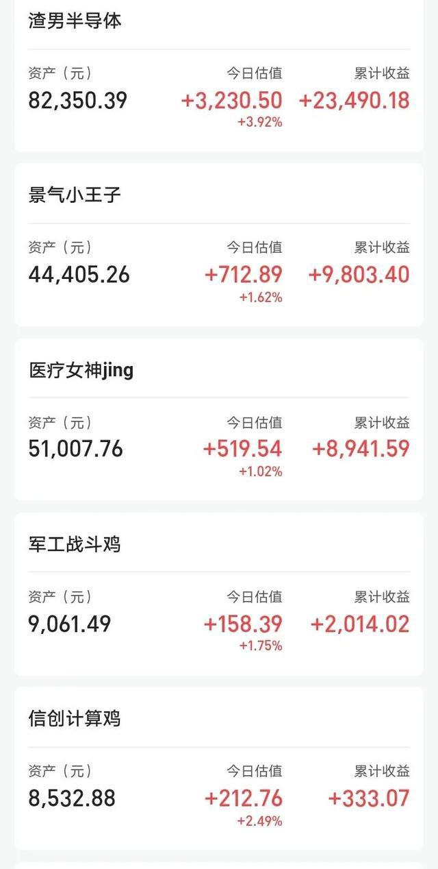 2月9日基金复盘半导体大涨三大指数BBIN BBIN宝盈低开高走牛归(图2)