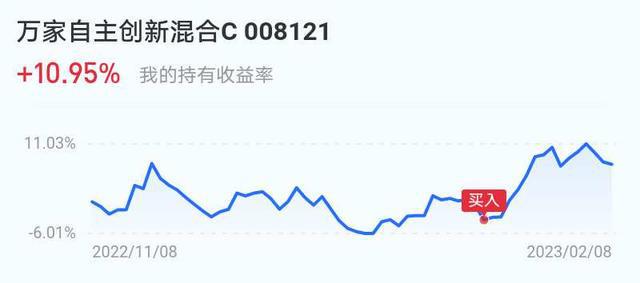 2月9日基金复盘半导体大涨三大指数BBIN BBIN宝盈低开高走牛归(图3)