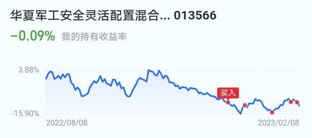 2月9日基金复盘半导体大涨三大指数BBIN BBIN宝盈低开高走牛归(图4)