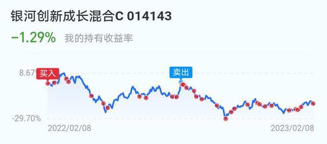 2月9日基金复盘半导体大涨三大指数BBIN BBIN宝盈低开高走牛归(图5)