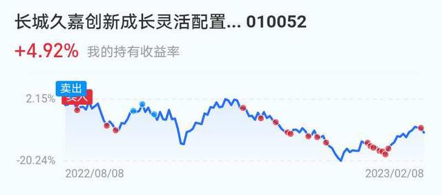 2月9日基金复盘半导体大涨三大指数BBIN BBIN宝盈低开高走牛归(图6)