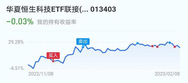 2月9日基金复盘半导体大涨三大指数BBIN BBIN宝盈低开高走牛归(图7)