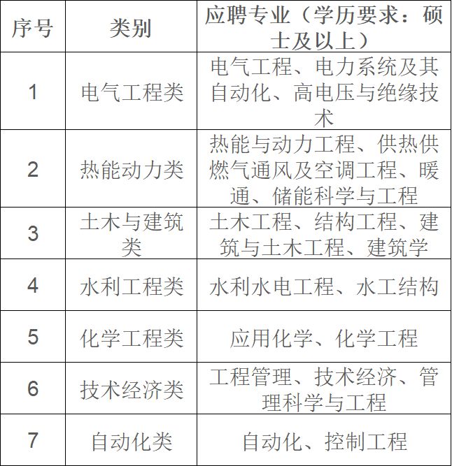 BBIN BBIN宝盈中专起报！部分年薪14万+！武汉国企政府部门等好单位在招社工司机工程师(图2)