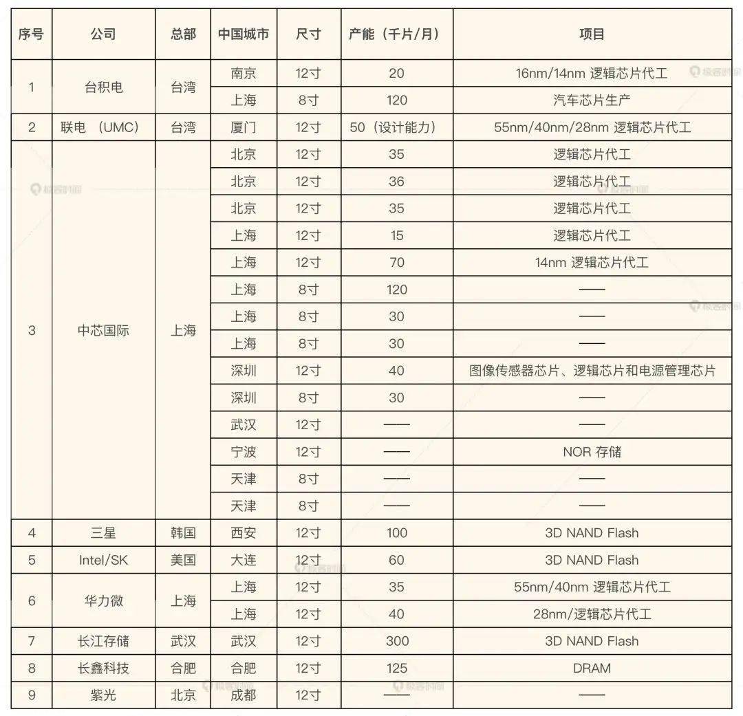 BBIN BBIN宝盈从全球半导体十大买家看中国的就业机会 极客时间(图2)