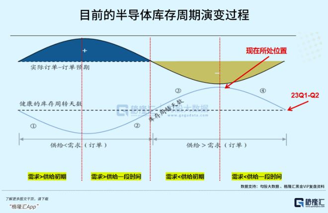 世纪抄底半导体BBIN BBIN宝盈集团(图3)