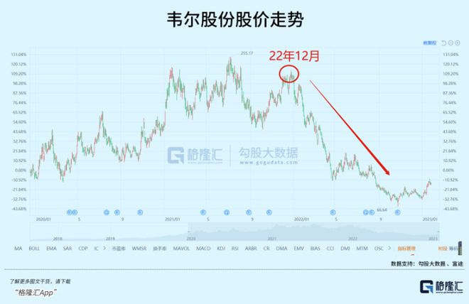 世纪抄底半导体BBIN BBIN宝盈集团(图2)